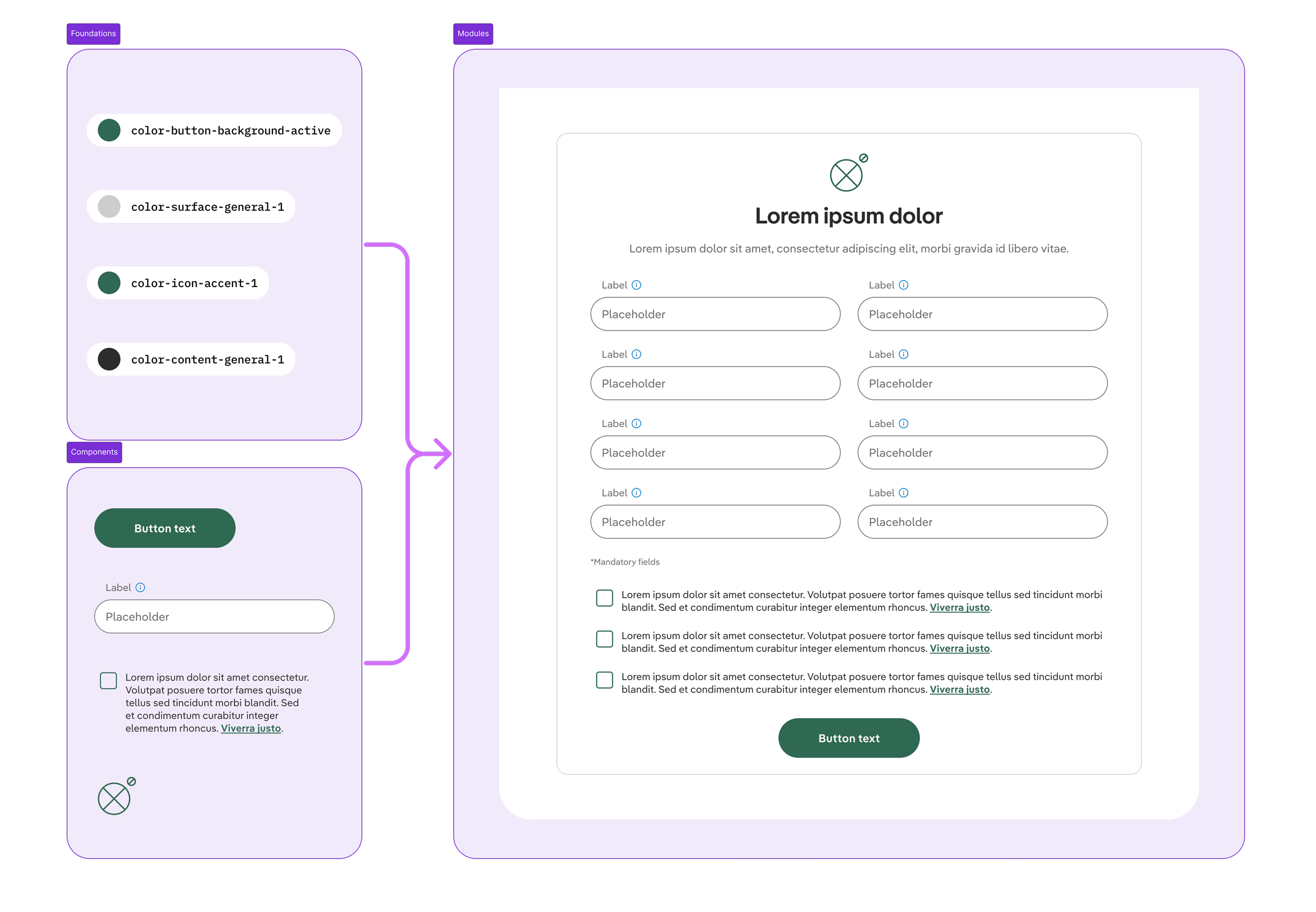 Iberdrola Design System UI kit architecture overview - Ignacio Benito