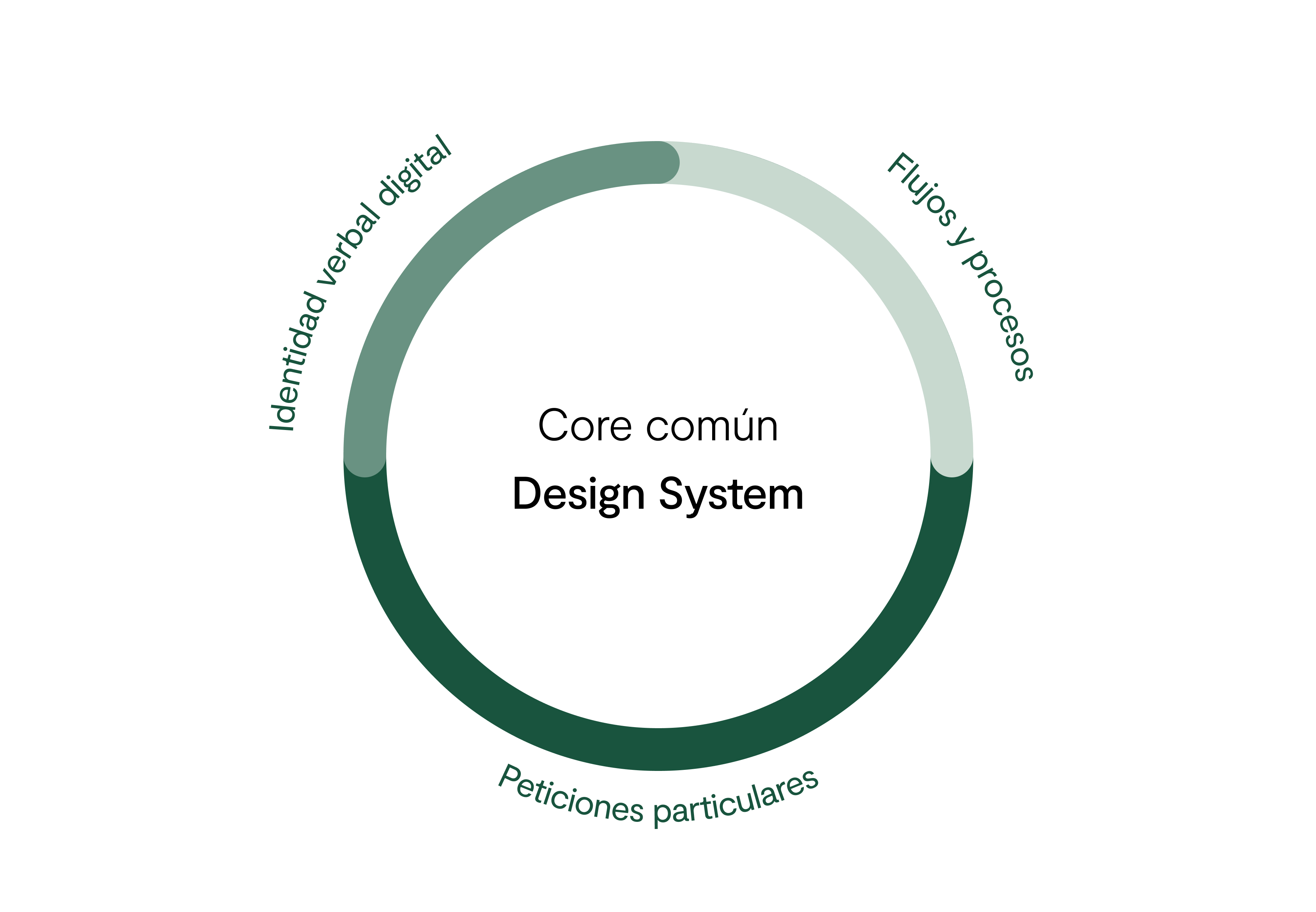 Iberdrola Design System audit strategy and UI consistency - Ignacio Benito