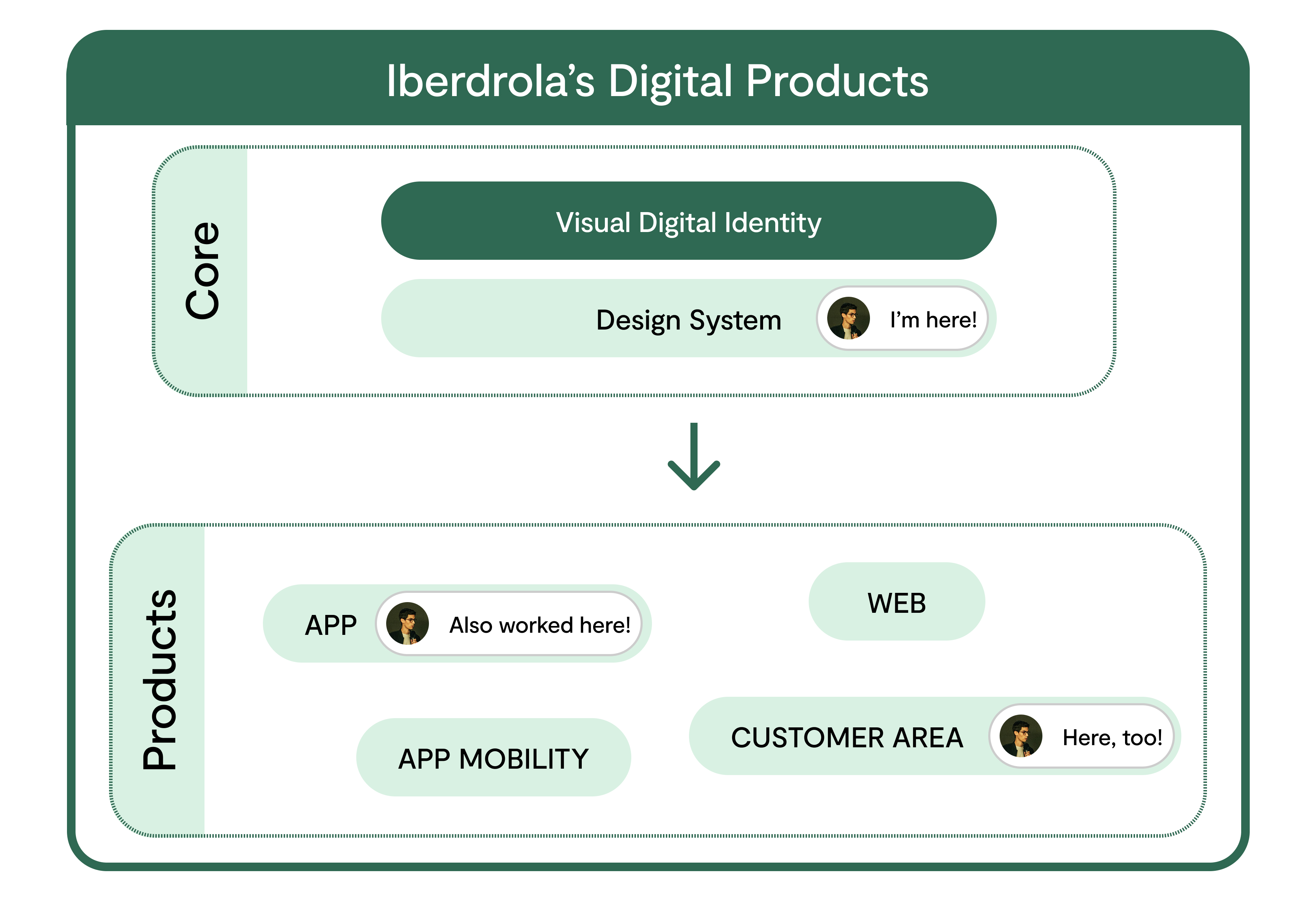 Iberdrola Design System UI components standardisation process - Ignacio Benito